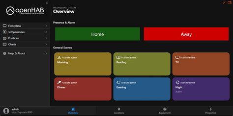 ooenhu|openHAB .
